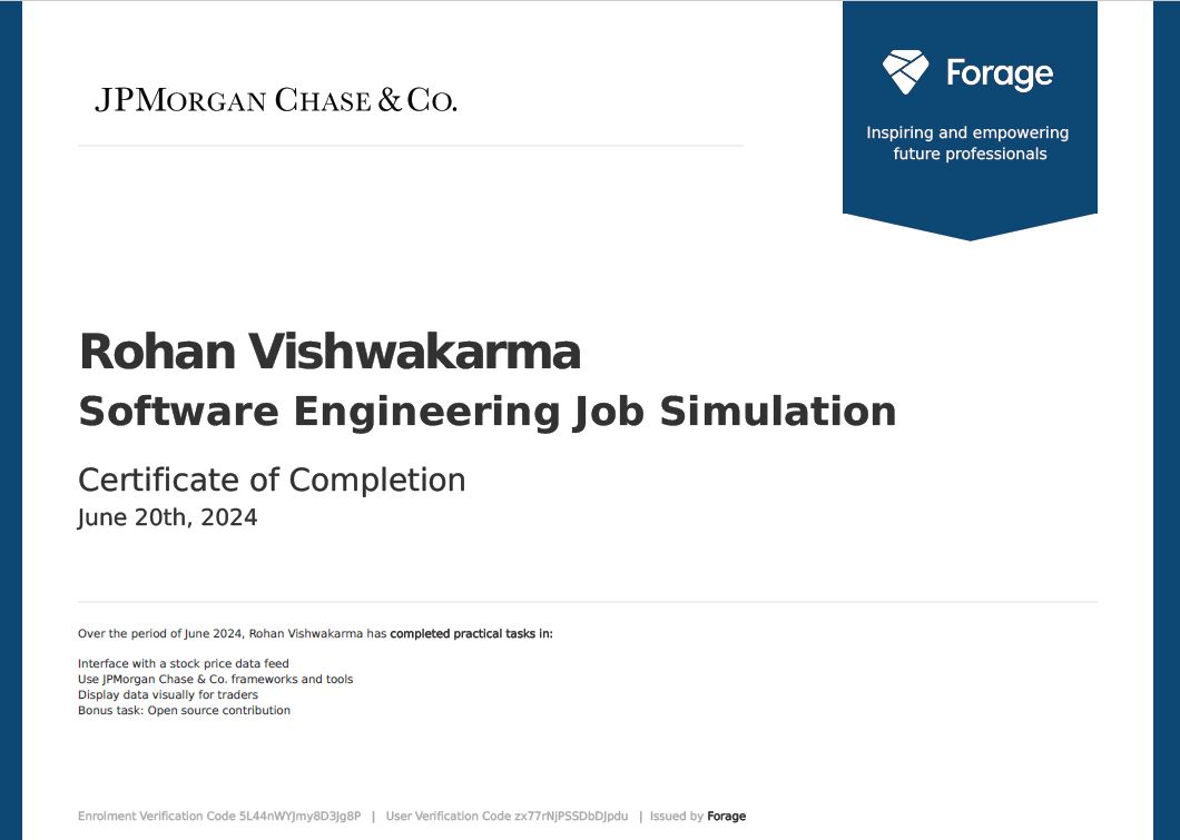 Rohan Vishwakarma | Full Stack Developer